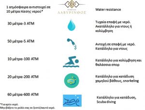 Water resistance